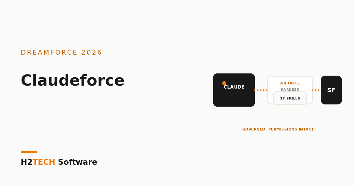 Claudeforce: Using Claude With Live Salesforce Data, and How to Get Ready